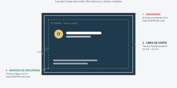Cómo preparar un archivo para imprenta para que el resultado sea perfecto