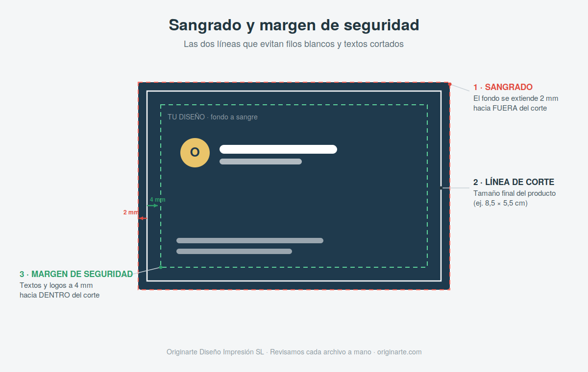 Cómo preparar un archivo para imprenta para que el resultado sea perfecto